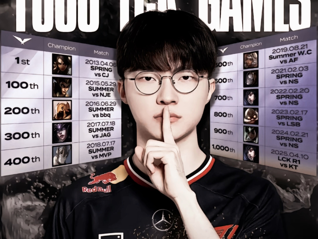 faker多少岁开始打职业 faker多少岁开始打职业